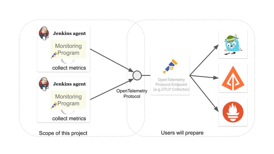 Jenkins Remoting Monitoring (Google Summer of Code'21)